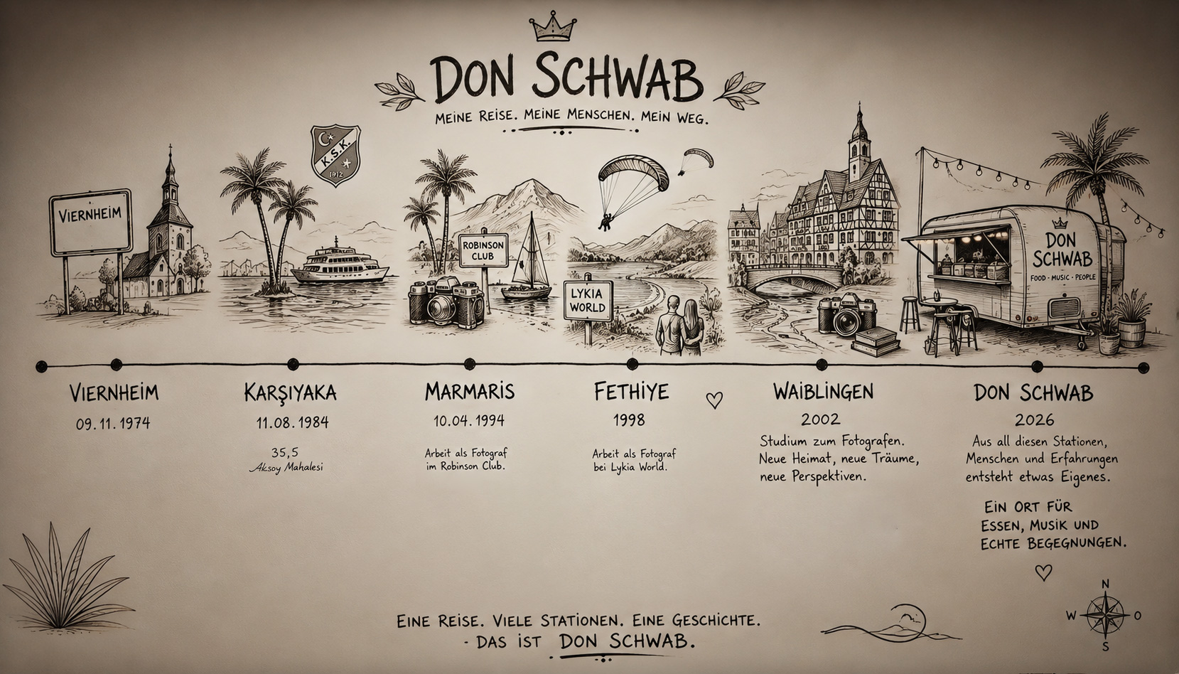 donschwab web